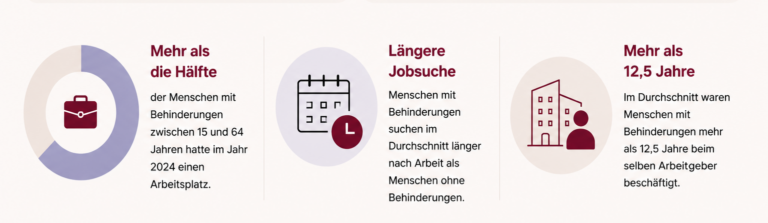 statistik austria bild 2