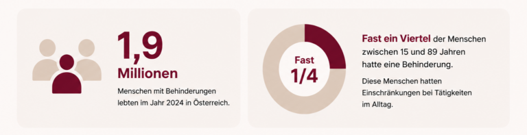 statistik austria bild 2.1