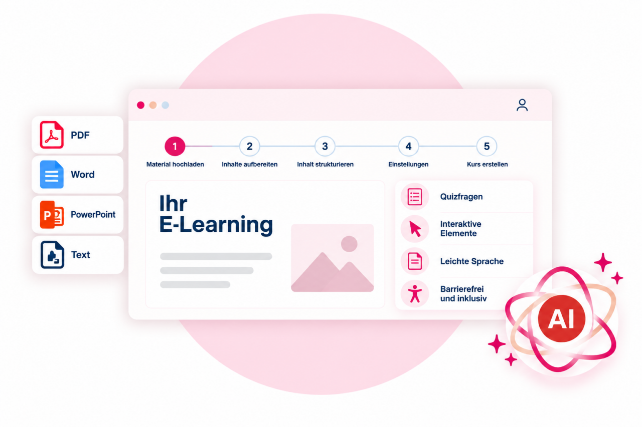 Kurs-Generator mit Dokumentenimport und automatischer Erstellung von E-Learning-Inhalten in verständlicher Sprache.