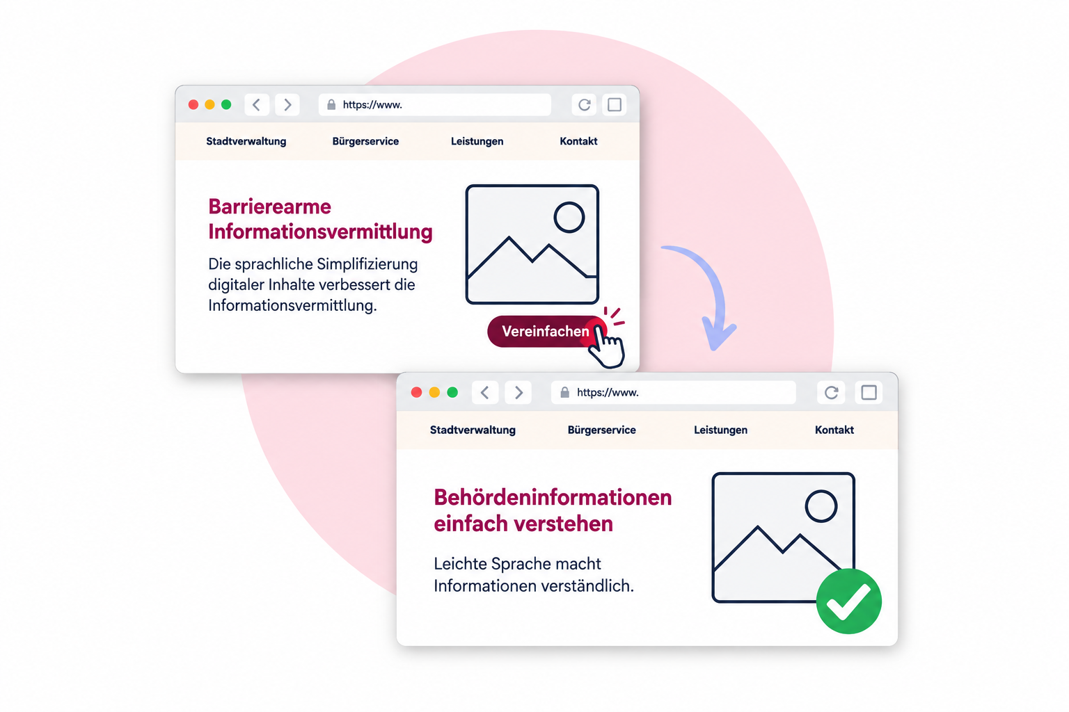 Vorher-Nachher-Darstellung von capito.ai Switch: Eine Webseite mit komplexen Informationen wird per Klick in eine leicht verständliche Version umgewandelt.