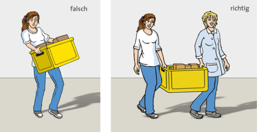Grafik beim Tragen helfen lassen