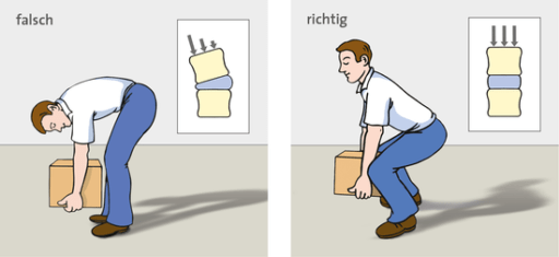 Grafik richtig Heben