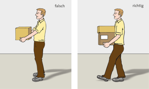 Grafik richtig Tragen Last am Koerper 1