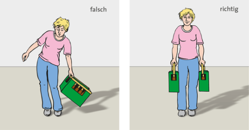 Grafik richtig Tragen Last verteilen