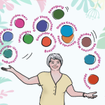 Gesund älter werden für Frauen - Borschüre in leicht verständlich - capito Wien